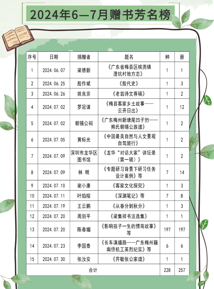 贈(zèng)書芳名榜7.jpg