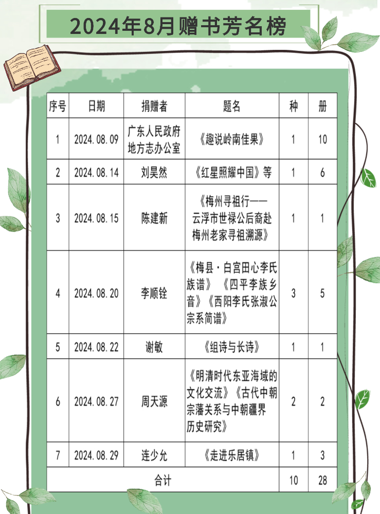 贈(zèng)書芳名榜7.jpg