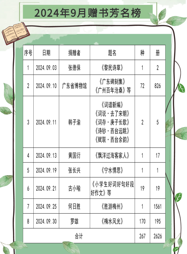 贈(zèng)書(shū)芳名榜9.jpg