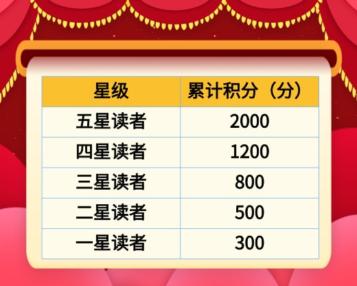春節(jié)積分.jpg