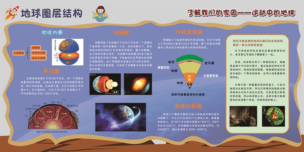 一2地球圈層 內(nèi)圈.jpg