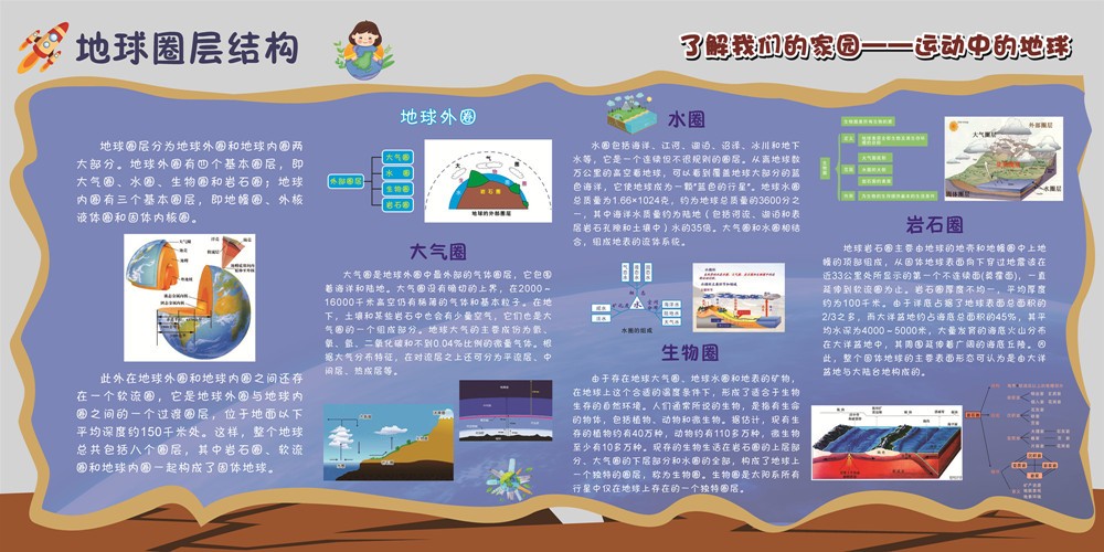 一2地球圈層 外圈.jpg
