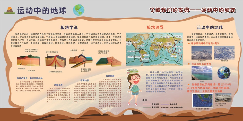 一3 運(yùn)動(dòng)中的地球：板塊學(xué)說.jpg