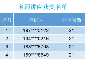 名師講座獲獎(jiǎng)名單.png