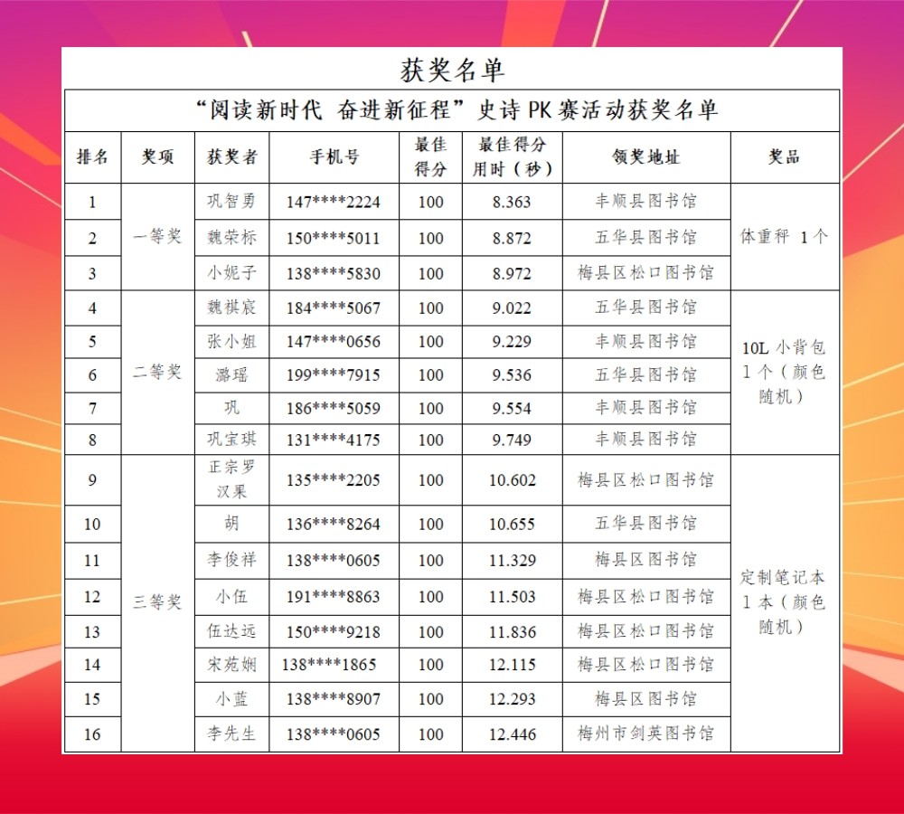 獲獎名單.jpg