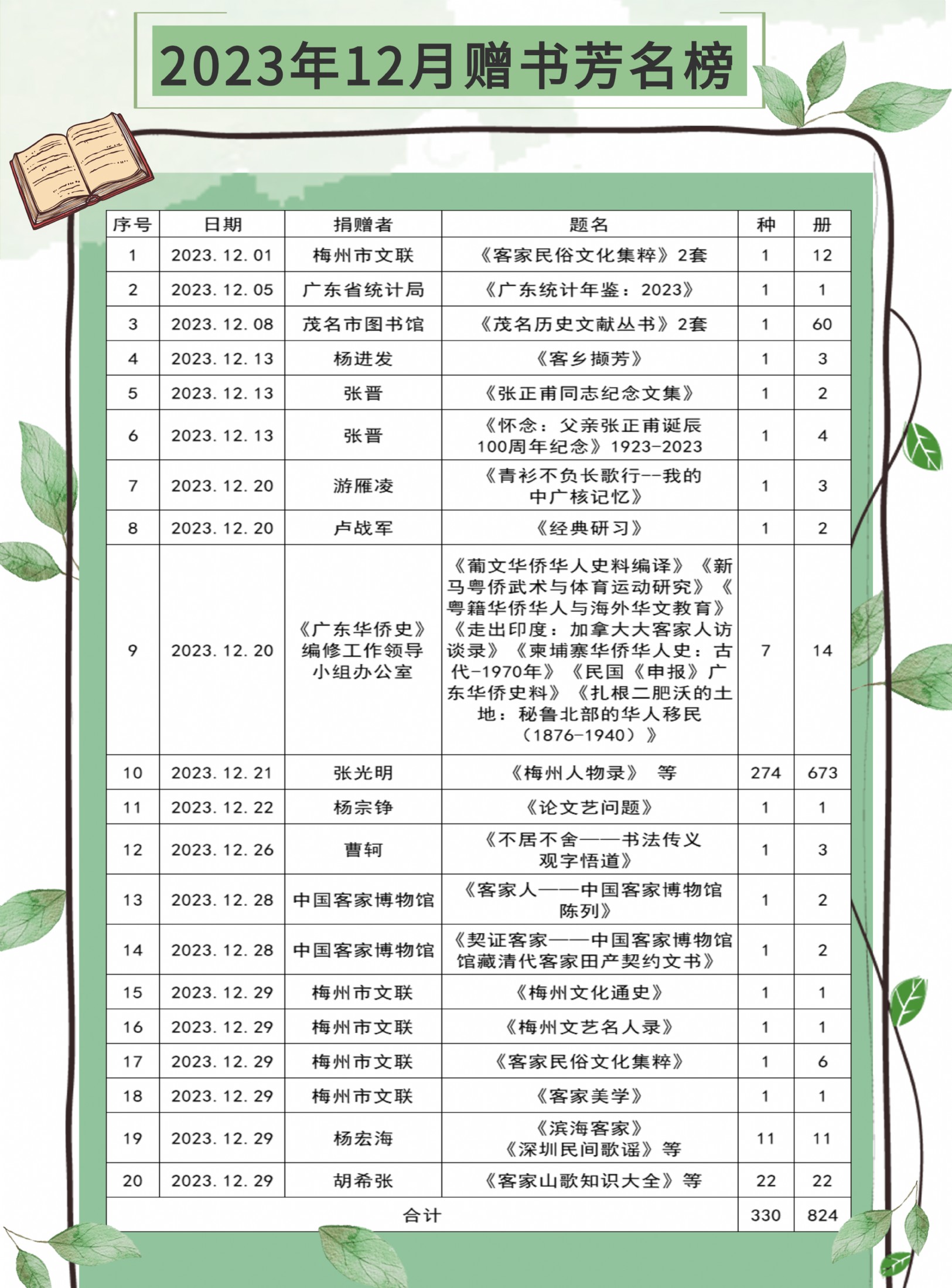 贈書芳名榜 (1).png